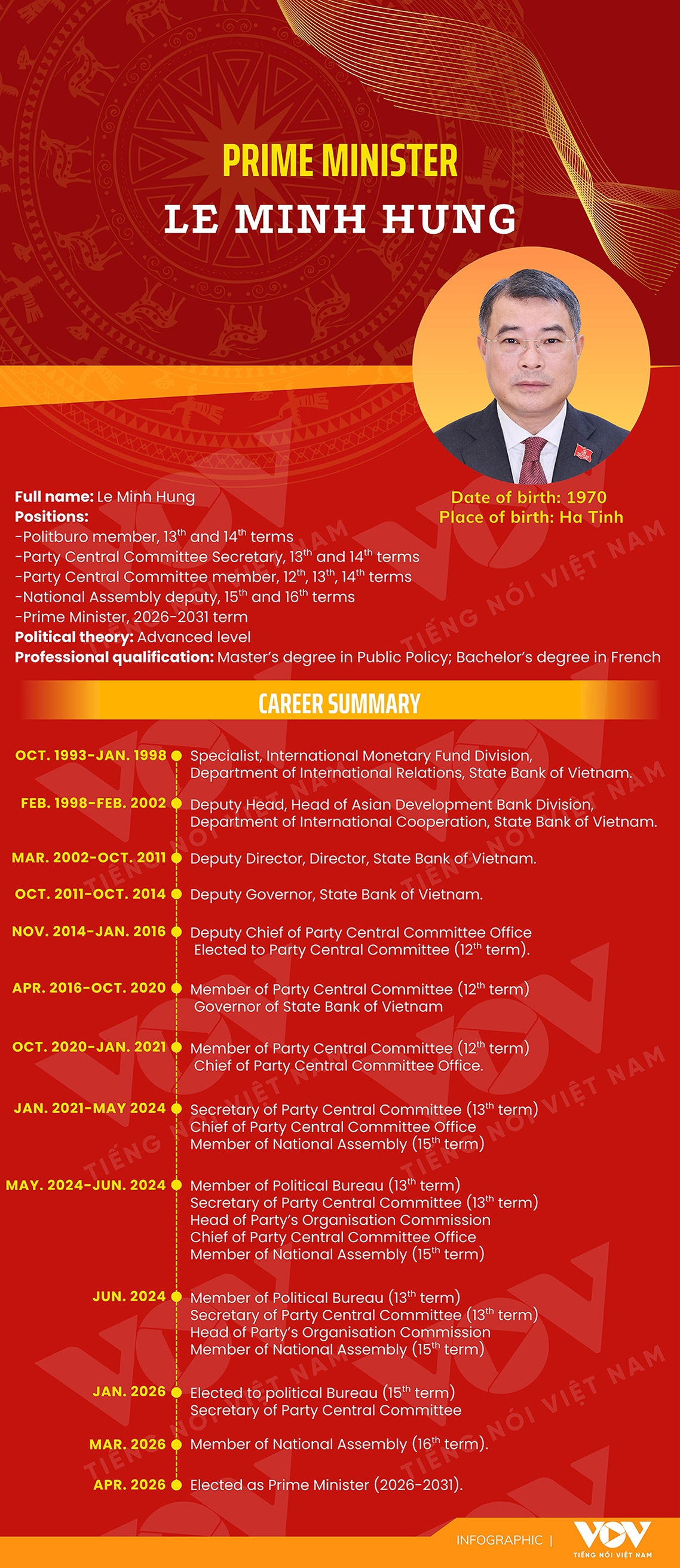 biography of newly-elected prime minister le minh hung picture 1