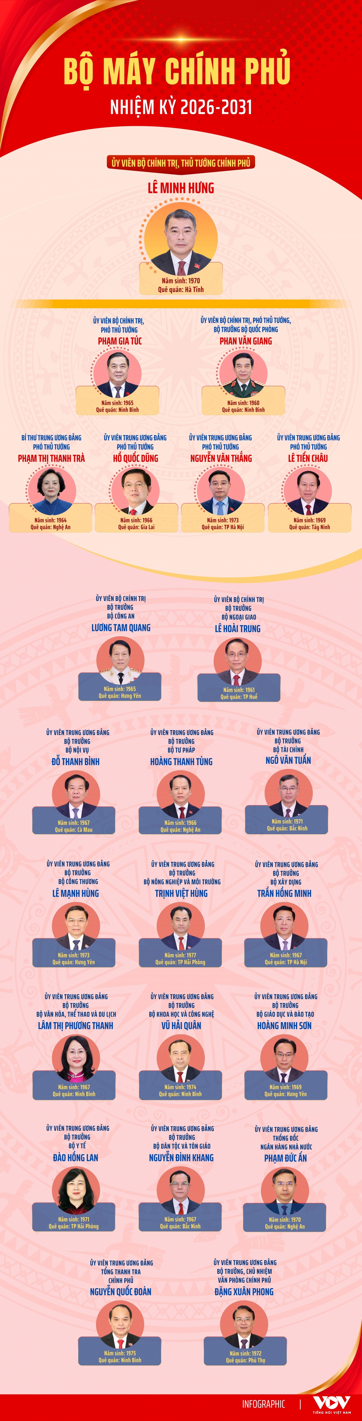 bo may chinh phu nhiem ky 2026-2031 hinh anh 1