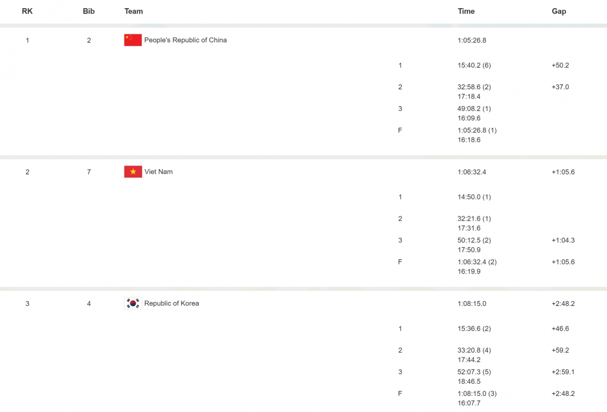 huy hoang, my tien cung dong doi co them hcb Dai hoi the thao bai bien chau A 2026 hinh anh 1