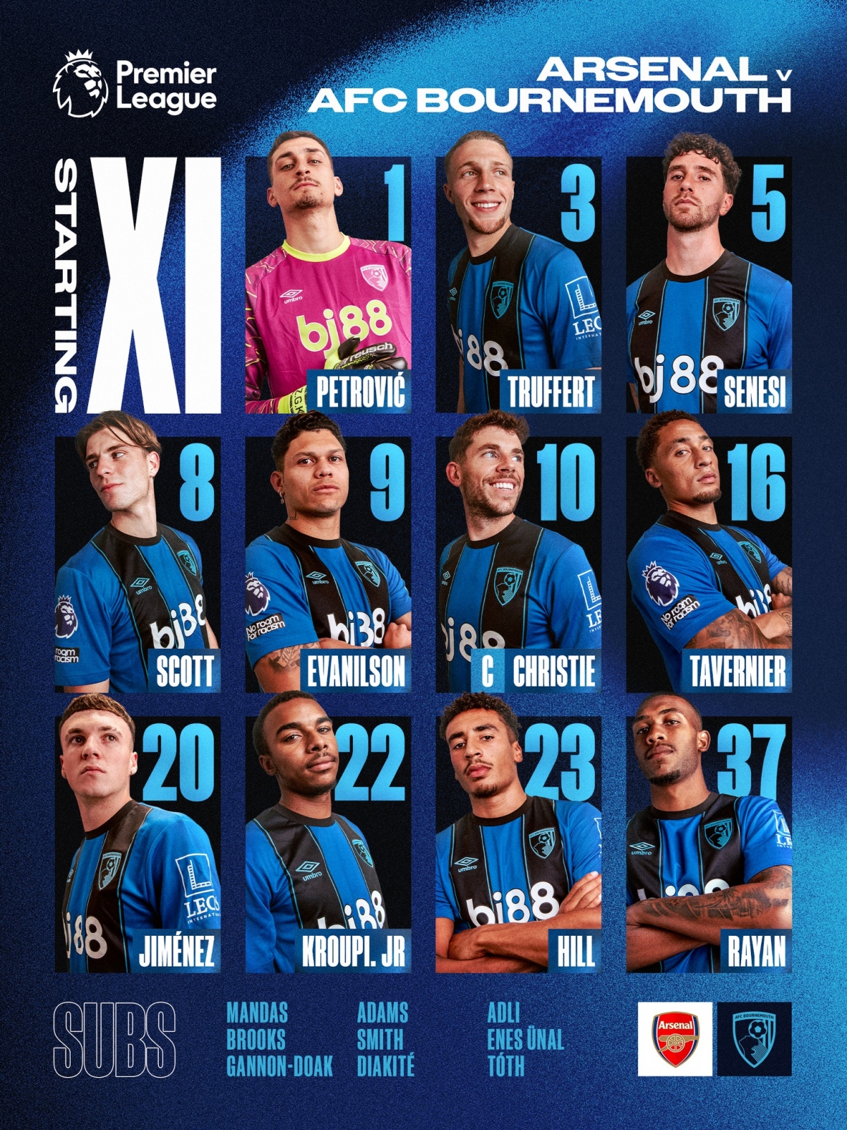 truc tiep arsenal vs bournemouth vong 32 ngoai hang anh 2025 2026 hinh anh 2