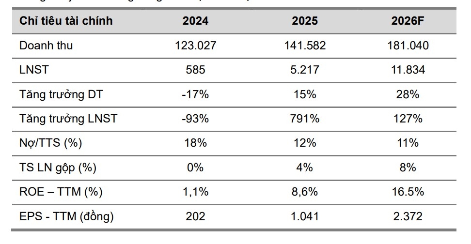 mot so co phieu can quan tam ngay 3 4 hinh anh 1