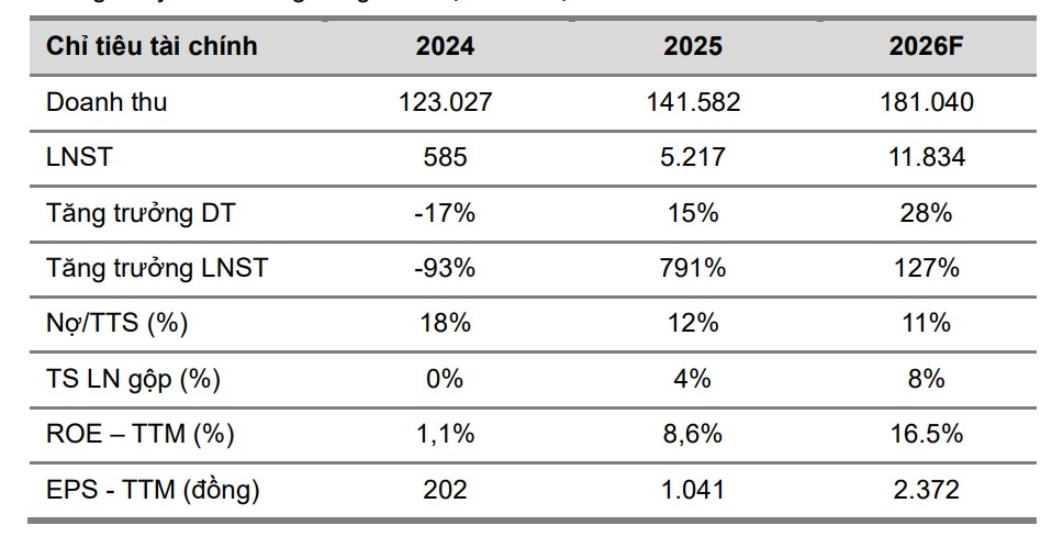 mot so co phieu can quan tam ngay 8 4 hinh anh 1
