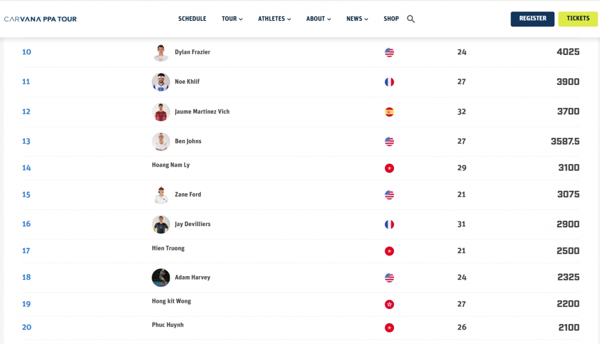 pickleball viet nam ghi dau an tren bang xep hang ppa the gioi hinh anh 1