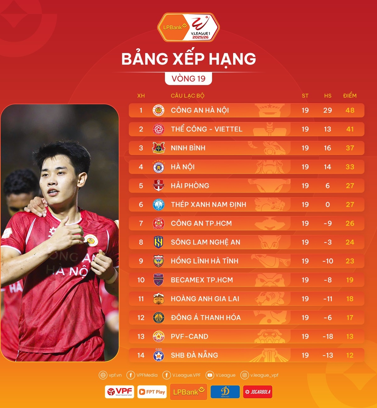 clb thanh hoa phai nam quyen tu quyet trong cuoc dua tru hang v-league 2025 2026 hinh anh 2