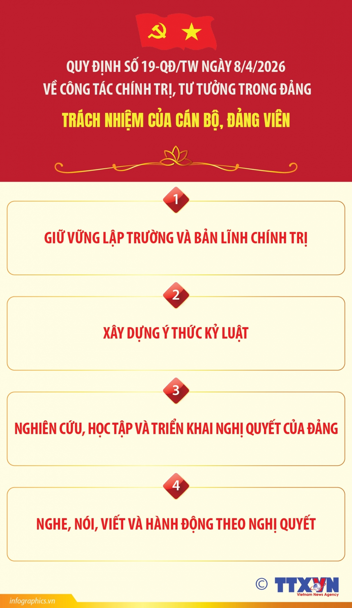 quy dinh so 19-qD tw trach nhiem cua can bo, dang vien hinh anh 1