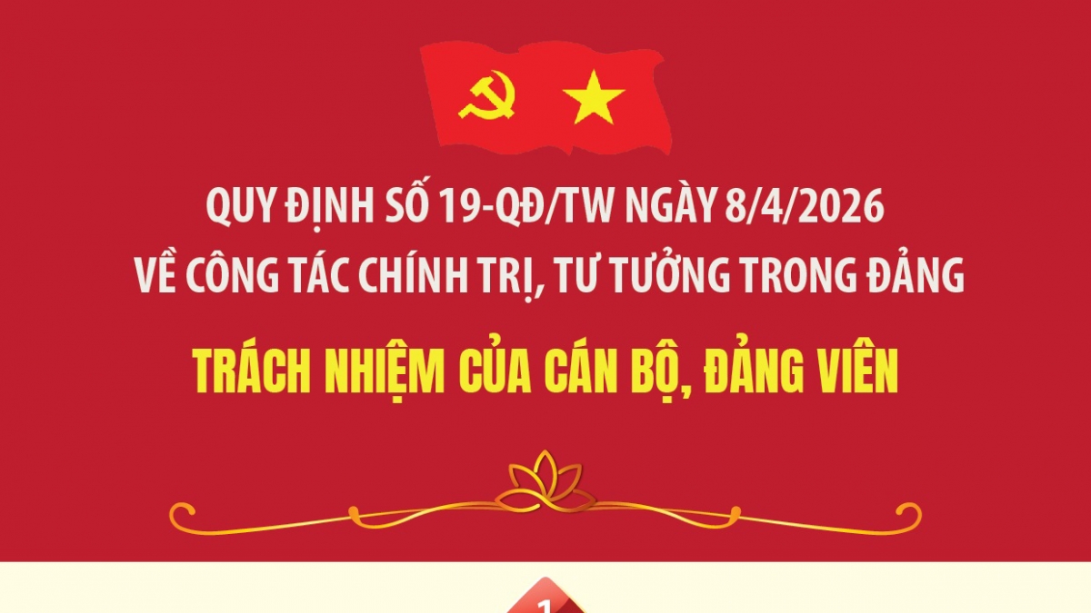 Quy định số 19-QĐ/TW: Trách nhiệm của cán bộ, đảng viên