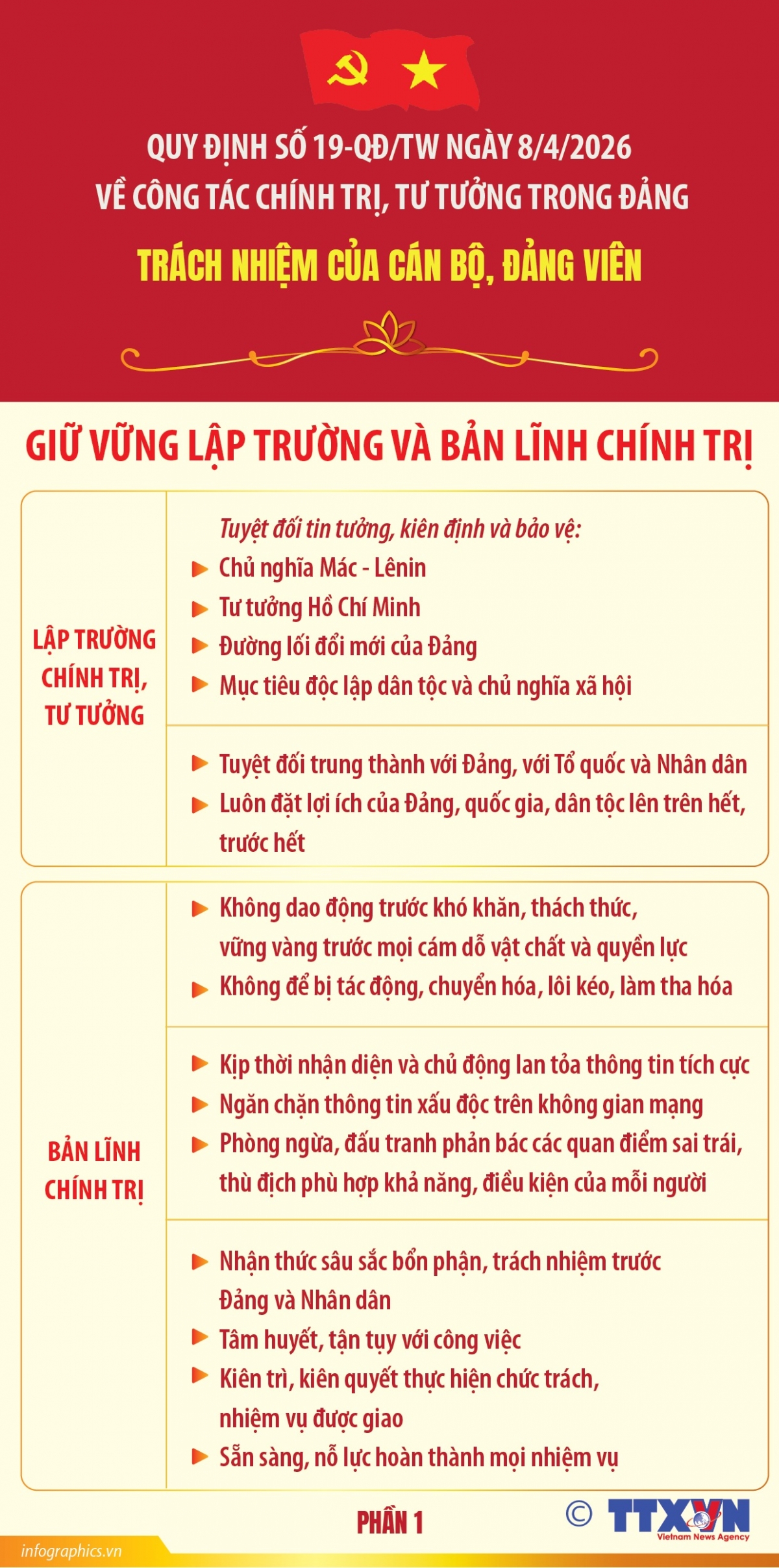 quy dinh so 19-qD tw trach nhiem cua can bo, dang vien hinh anh 2