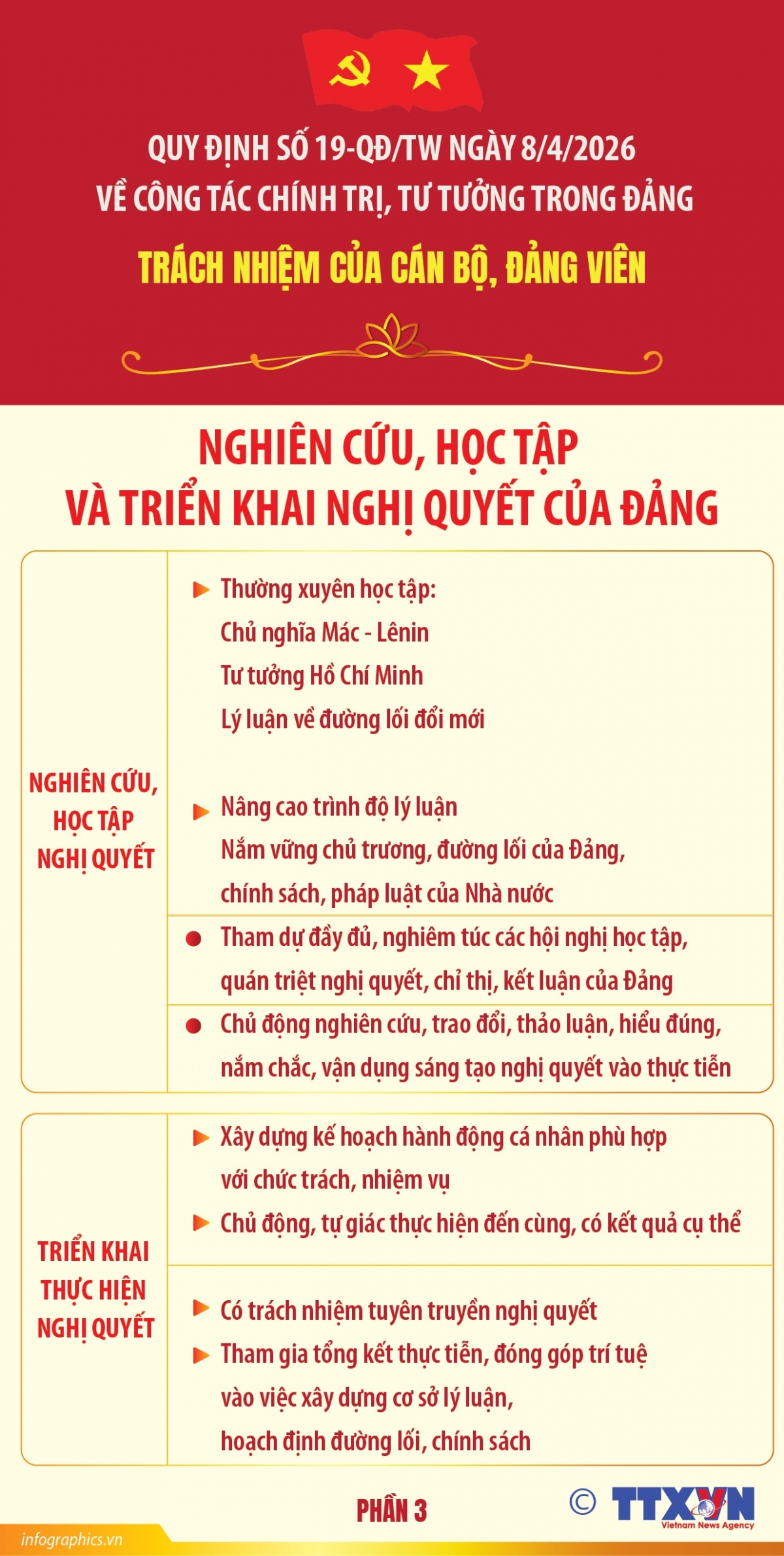 quy dinh so 19-qD tw trach nhiem cua can bo, dang vien hinh anh 4