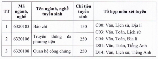 truong cao dang phat thanh - truyen hinh ii tai tp.hcm tuyen 850 chi tieu nam 2026 hinh anh 1