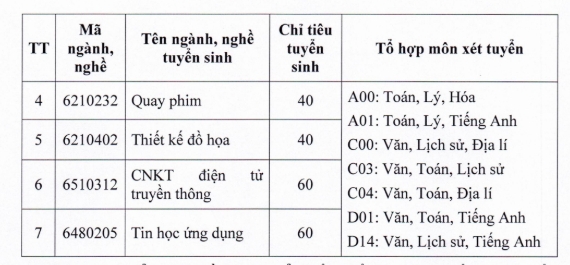 truong cao dang phat thanh - truyen hinh ii tai tp.hcm tuyen 850 chi tieu nam 2026 hinh anh 2