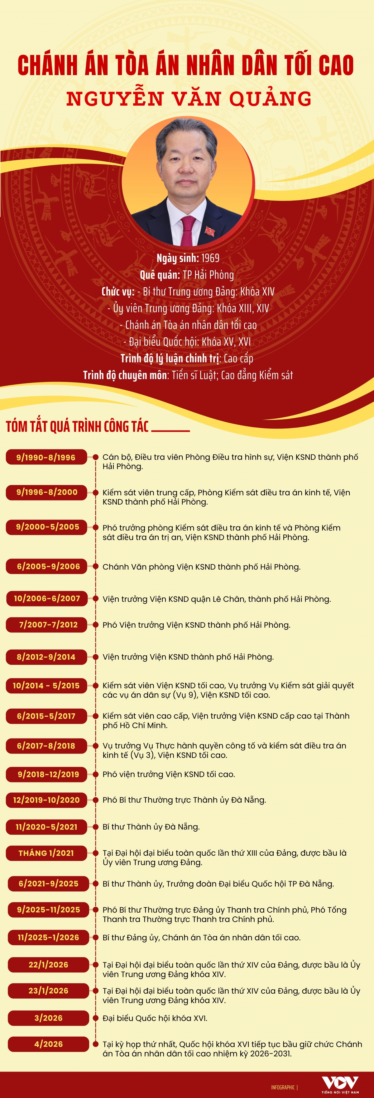 tieu su chanh an toa an nhan dan toi cao nguyen van quang hinh anh 1