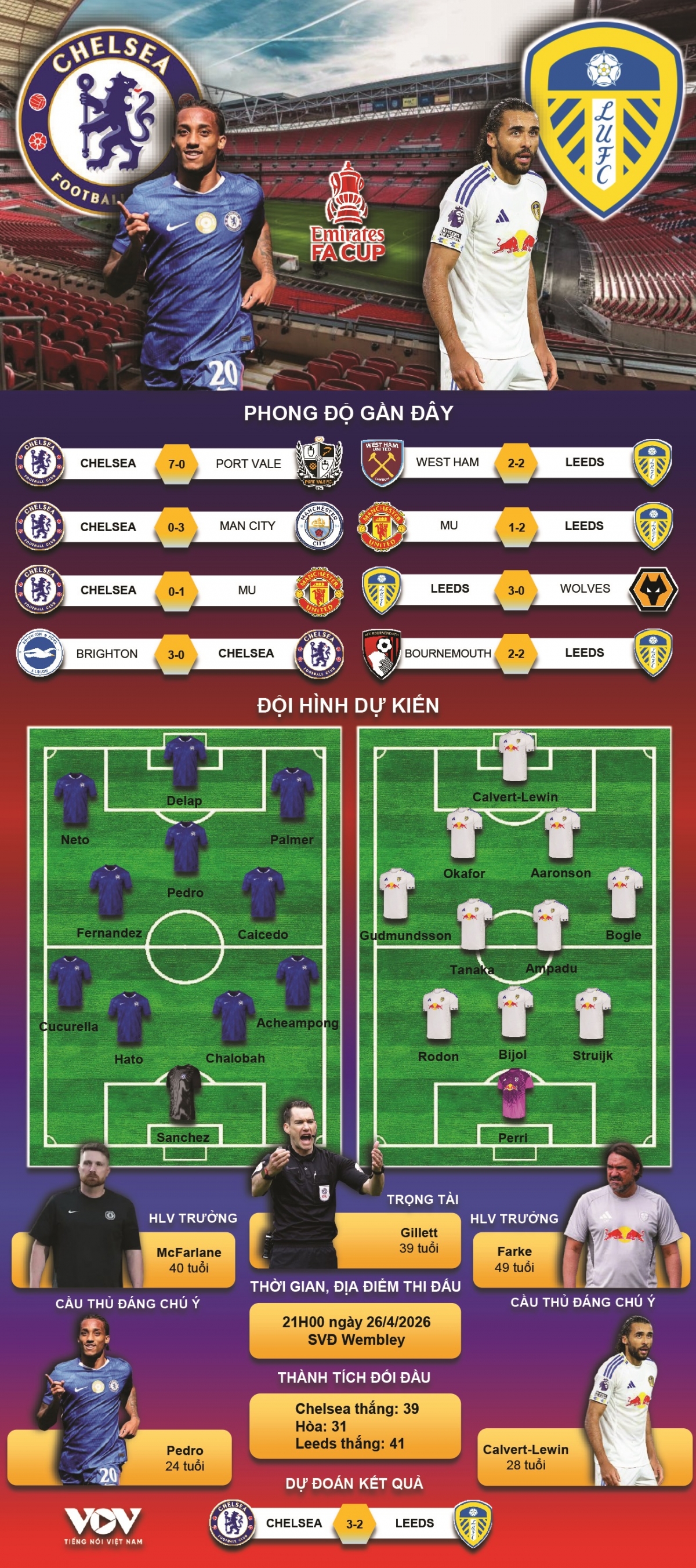 truc tiep chelsea 1-0 leeds enzo fernandez ghi ban mo ty so hinh anh 9