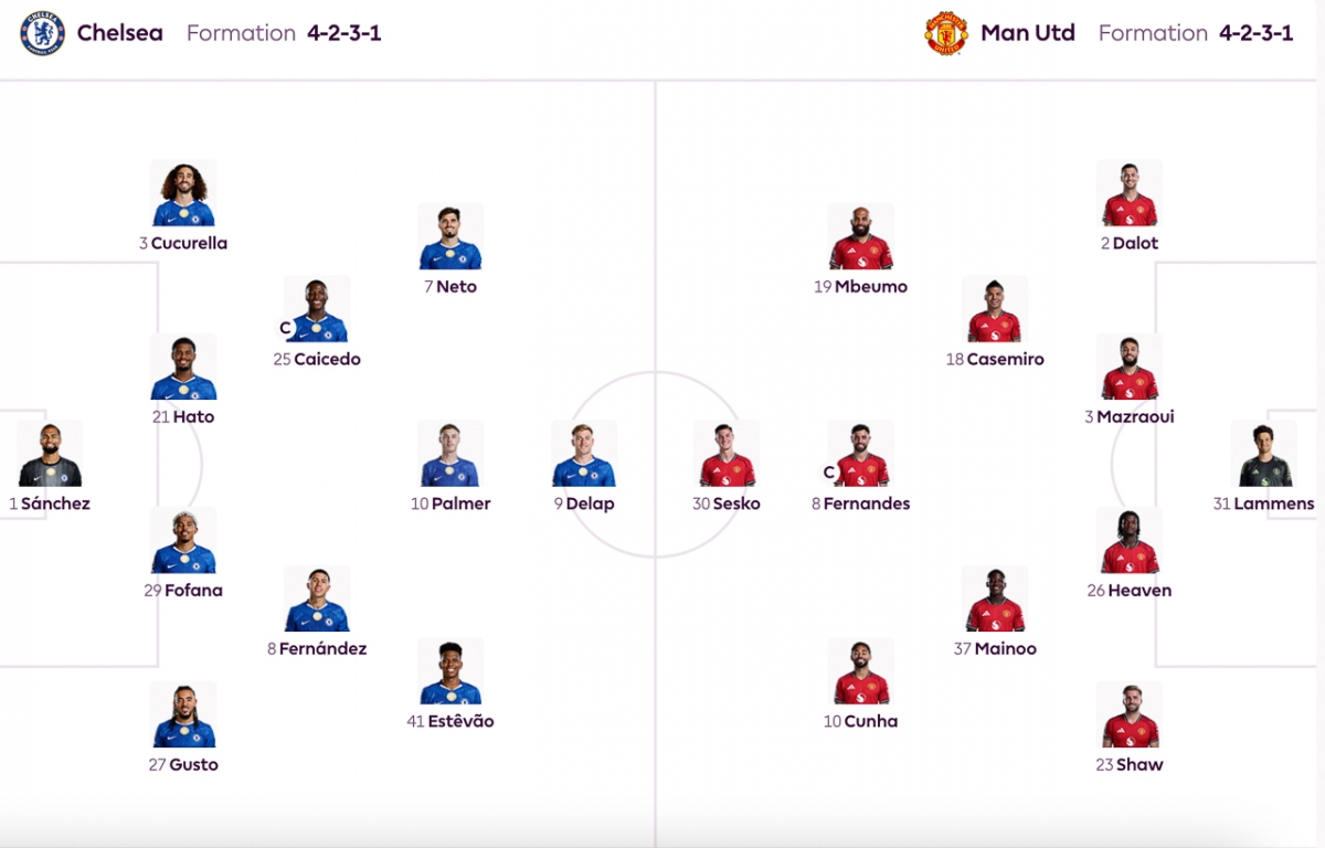 truc tiep chelsea 0-1 mu the tran kich tinh hinh anh 24