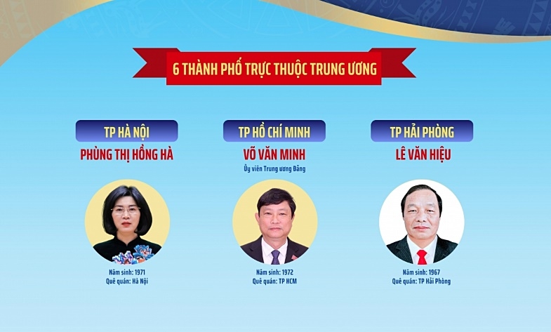 Danh sách 34 chủ tịch HĐND tỉnh, thành phố nhiệm kỳ 2026-2031