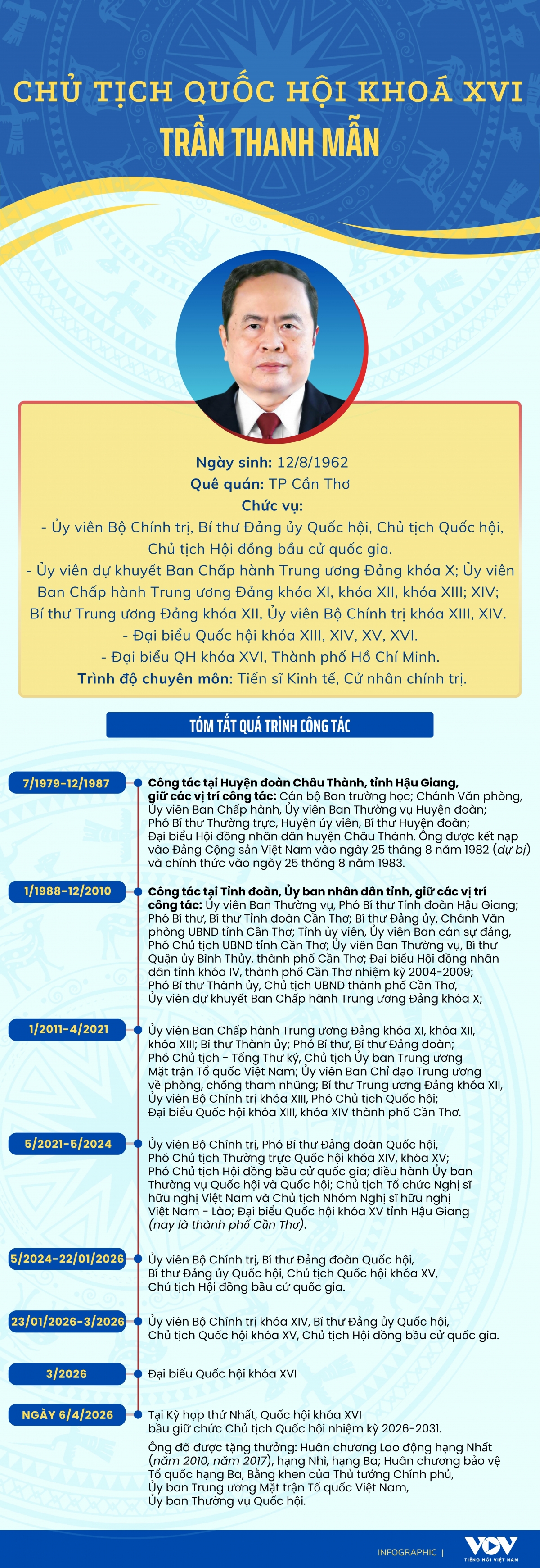 tieu su chu tich quoc hoi khoa xvi tran thanh man hinh anh 1