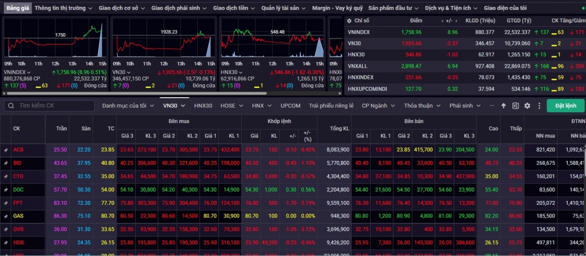 nhan dinh chung khoan 14 4 vn-index tiep tuc dao dong tich cuc dan xen rung lac hinh anh 1