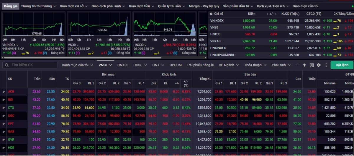 nhan dinh chung khoan 16 4 vn-index tiep tuc dao dong trong vung 1.780-1.820 diem hinh anh 1