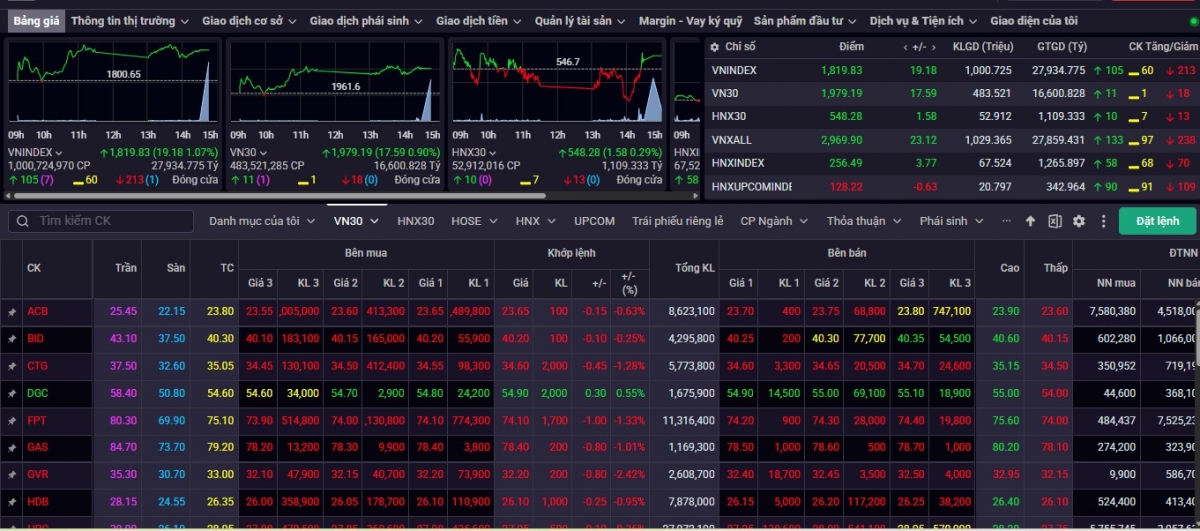 nhan dinh chung khoan 17 4 vn-index retest ky thuat quanh vung 1.800 - 1.810 diem hinh anh 1