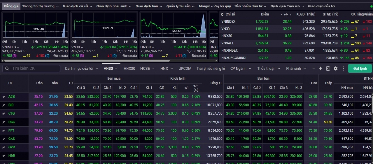 nhan dinh chung khoan 2 4 vn-index co the kiem dinh vung khang cu 1.710-1.720 hinh anh 1