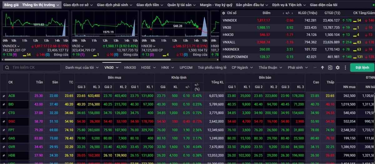 nhan dinh chung khoan 20-24 4 vn-index co kha nang tiep tuc da hoi phuc hinh anh 1