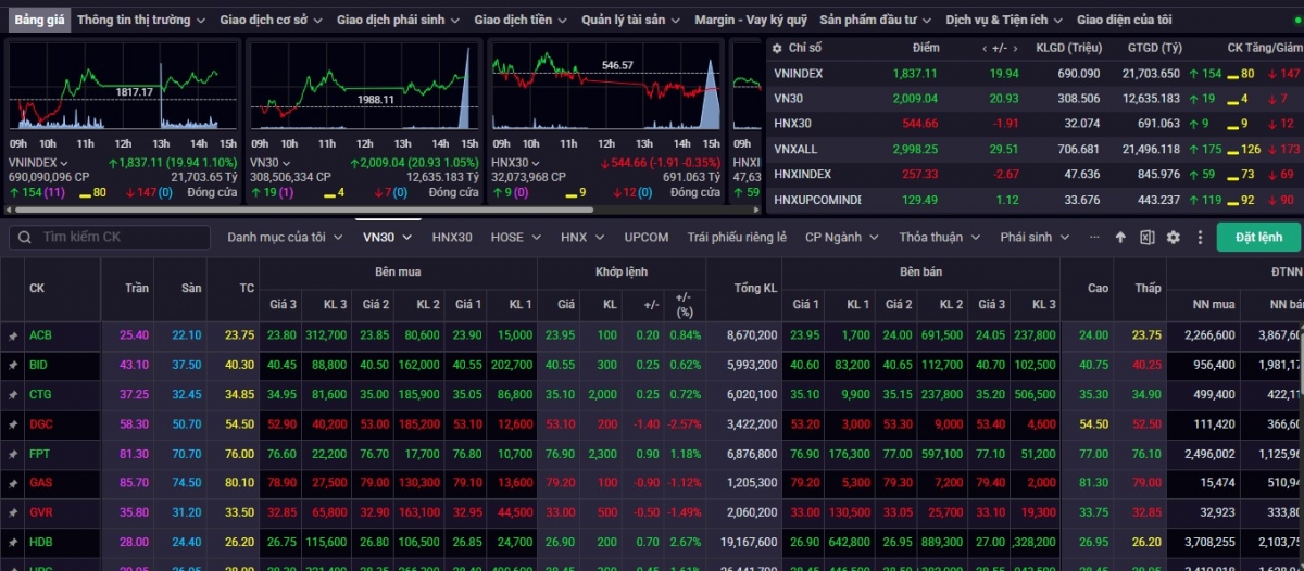 nhan dinh chung khoan 21 4 vn-index tiep tuc rung lac quanh vung 1.840-1.850 diem hinh anh 1