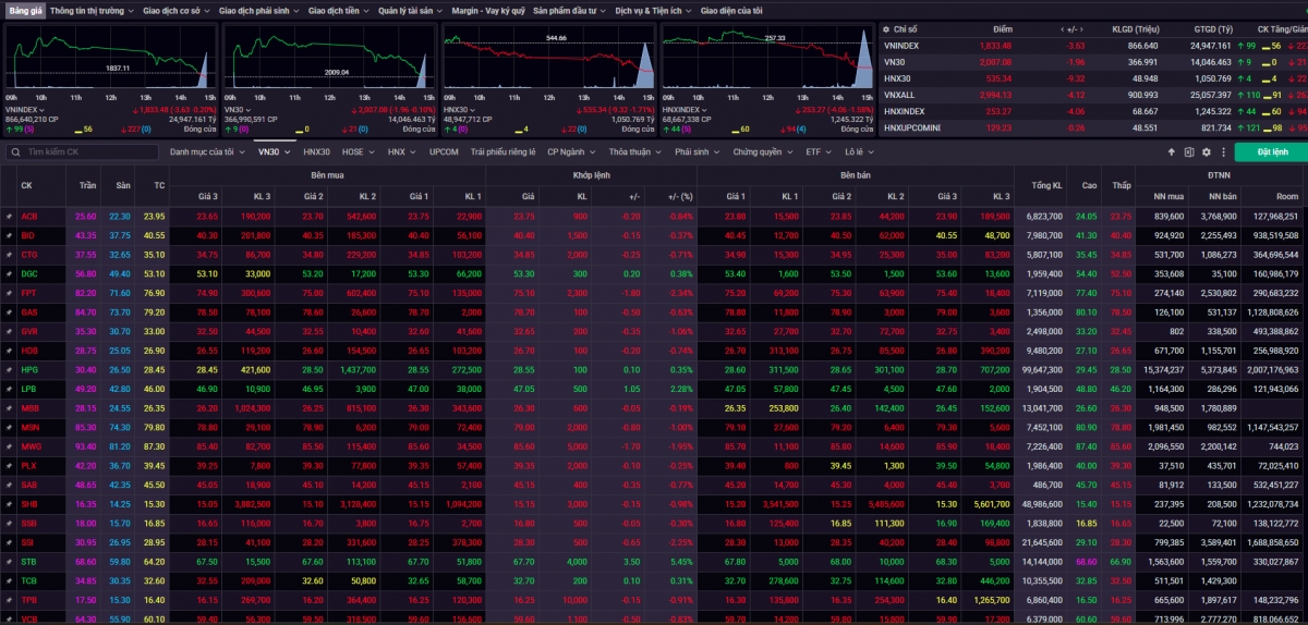 nhan dinh chung khoan 22 4 nha dau tu nen nam giu danh muc, han che mua moi hinh anh 1