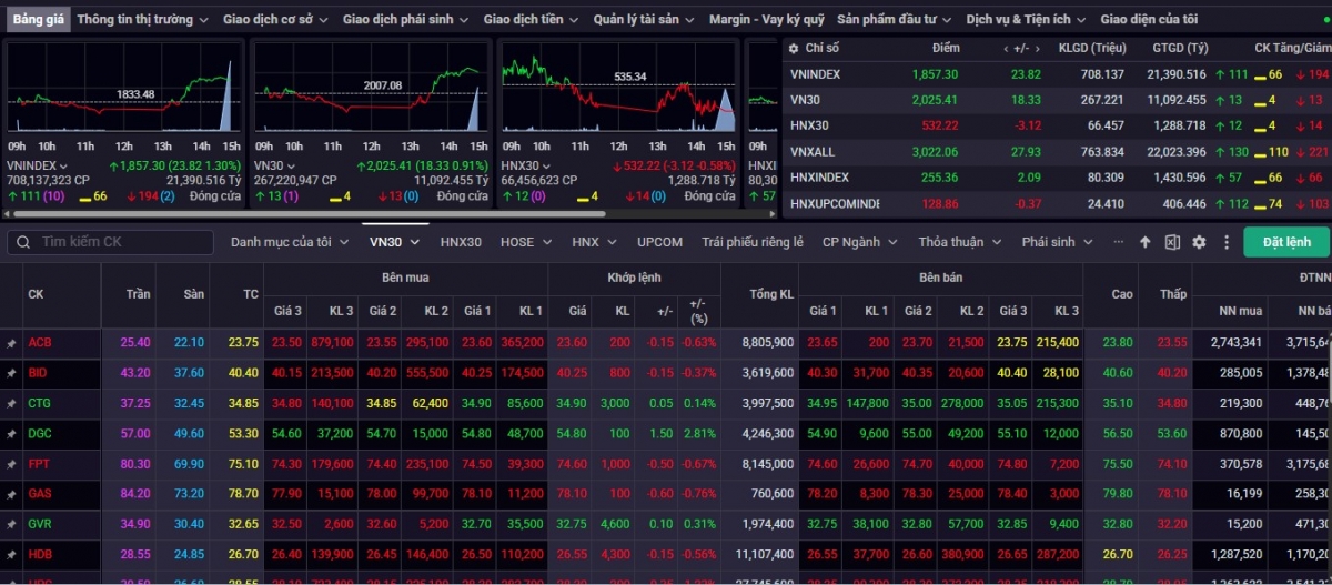 nhan dinh chung khoan 23 4 vn-index tiep tuc rung lac quanh vung 1.860-1.870 diem hinh anh 1