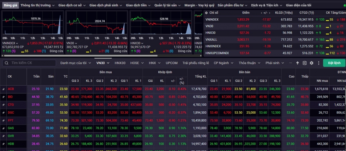 nhan dinh chung khoan 28 4 Ap luc rung lac, dieu chinh co the se xuat hien hinh anh 1