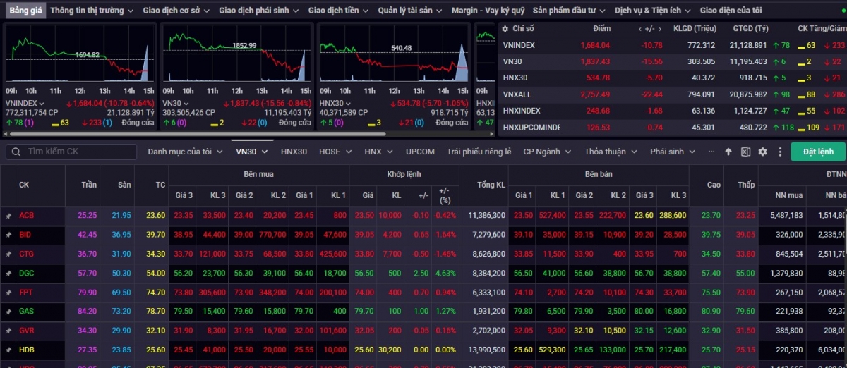 nhan dinh chung khoan 6-10 4 vn-index tiep tuc da hoi phuc trong ngan han hinh anh 1