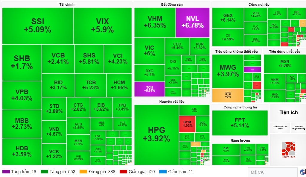 chung khoan bung no sau thong tin nang hang va ha nhiet cang thang trung Dong hinh anh 1