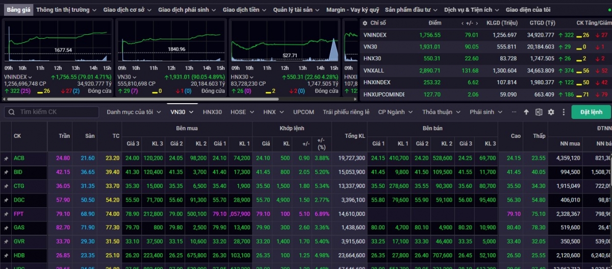 nhan dinh chung khoan 9 4 vn-index huong toi vung 1.760-1.775 diem hinh anh 1