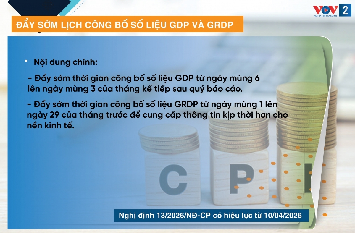 nhung chinh sach noi bat co hieu luc tu thang 4 2026 hinh anh 7