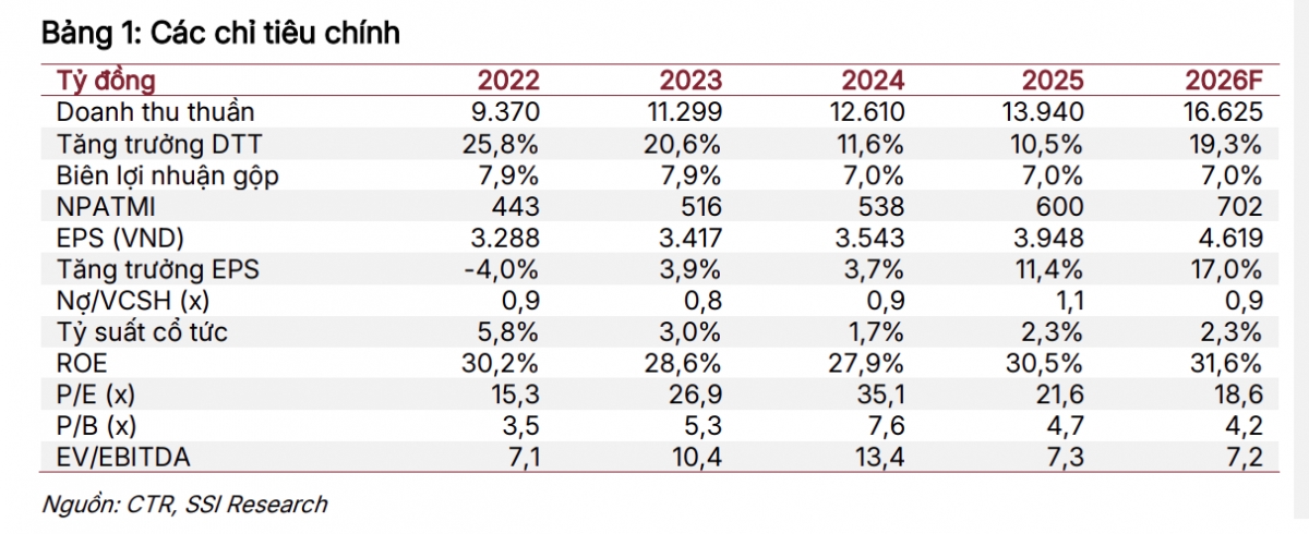 mot so co phieu can quan tam ngay 29 4 hinh anh 1