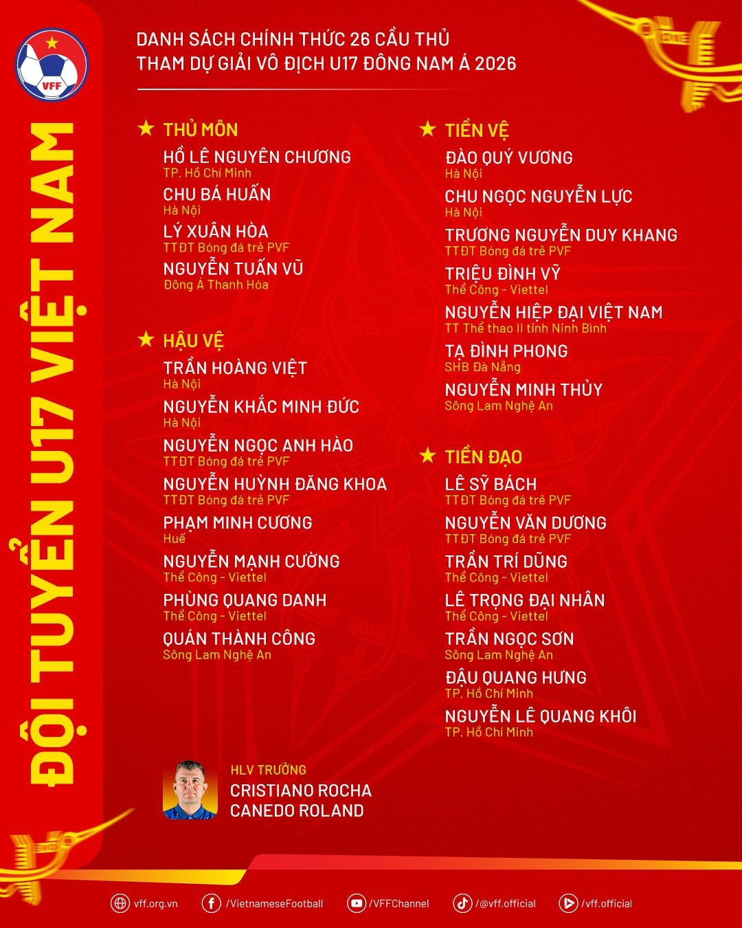 danh sach u17 viet nam du giai u17 Dong nam A con trai quang hai gop mat hinh anh 1