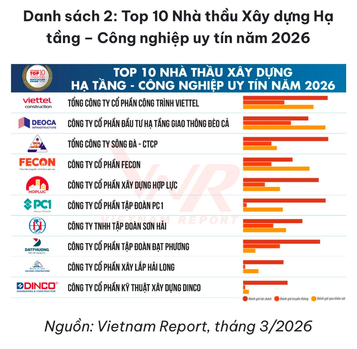 hhv bao lai tang manh, tham vong dan dau ha tang giao thong hinh anh 2