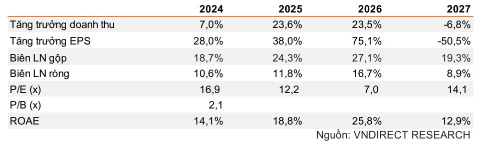 mot so co phieu can quan tam ngay 9 4 hinh anh 1