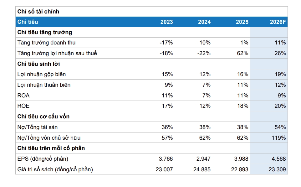 mot so co phieu can quan tam ngay 29 4 hinh anh 2