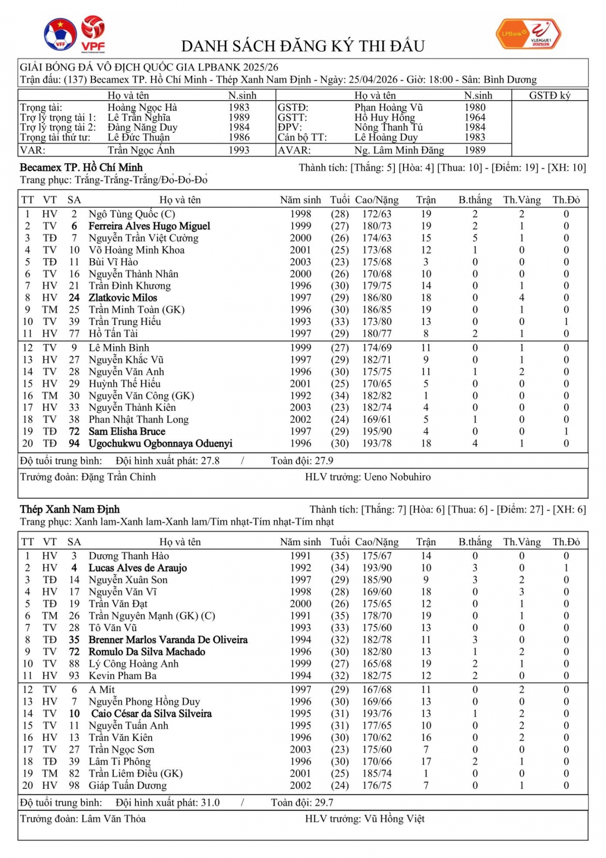 truc tiep clb tp.hcm 0-0 nam Dinh vong 20 v-league kho can xuan son hinh anh 1