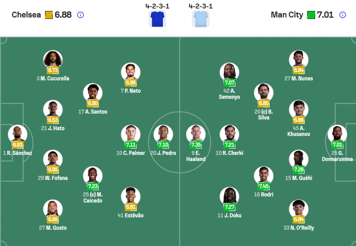 truc tiep chelsea 0-2 man city the tran ap dao hinh anh 21