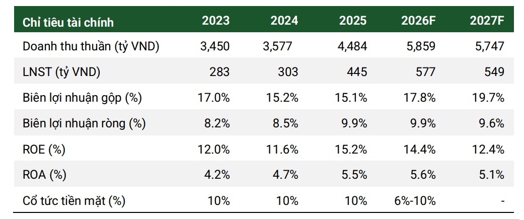 mot so co phieu can quan tam ngay 10 4 hinh anh 1