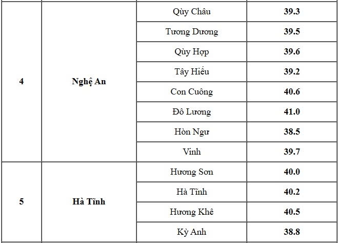 thoi tiet hom nay 12 4 nang nong dac biet gay gat, nhieu noi tren 40 c hinh anh 3