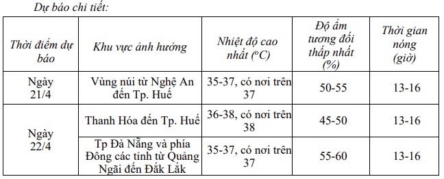 nang nong gay gat sap quay lai khu vuc mien trung va nam bo hinh anh 1