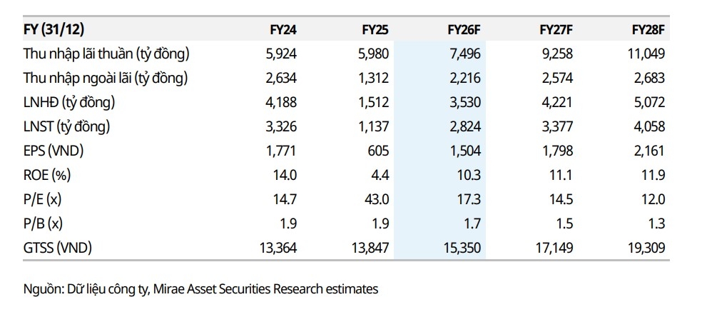 mot so co phieu can quan tam ngay 6 4 hinh anh 1