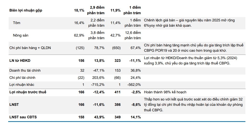 mot so co phieu can quan tam ngay 7 4 hinh anh 1