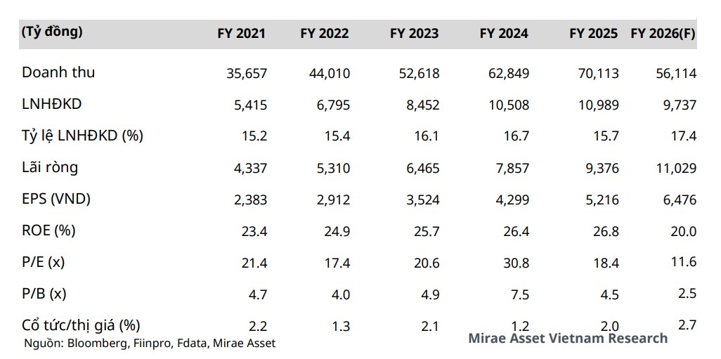 mot so co phieu can quan tam ngay 23 4 hinh anh 1