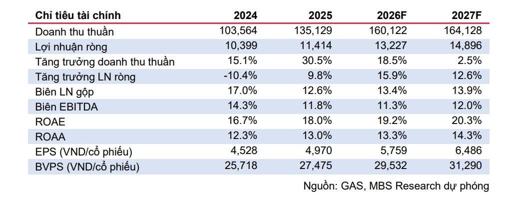 mot so co phieu can quan tam ngay 24 4 hinh anh 1