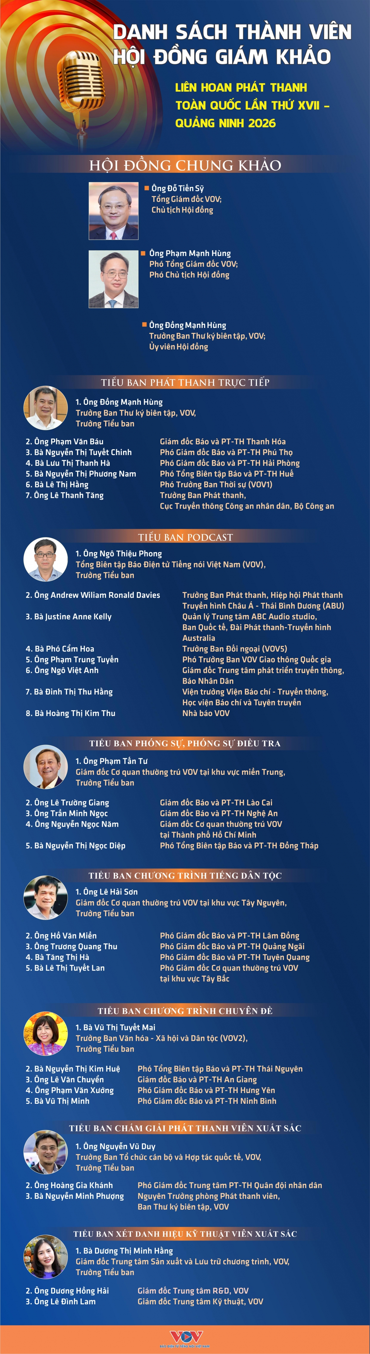 danh sach hoi dong giam khao lien hoan phat thanh toan quoc xvii - quang ninh 2026 hinh anh 1