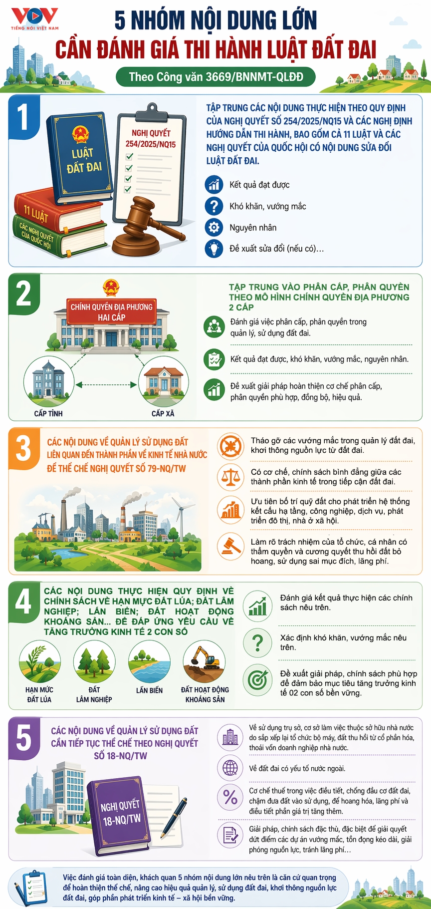 chi tiet danh gia thi hanh luat Dat dai tap trung vao 5 nhom noi dung lon hinh anh 1
