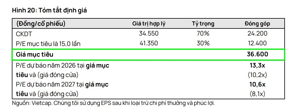 mot so co phieu can quan tam ngay 28 4 hinh anh 1