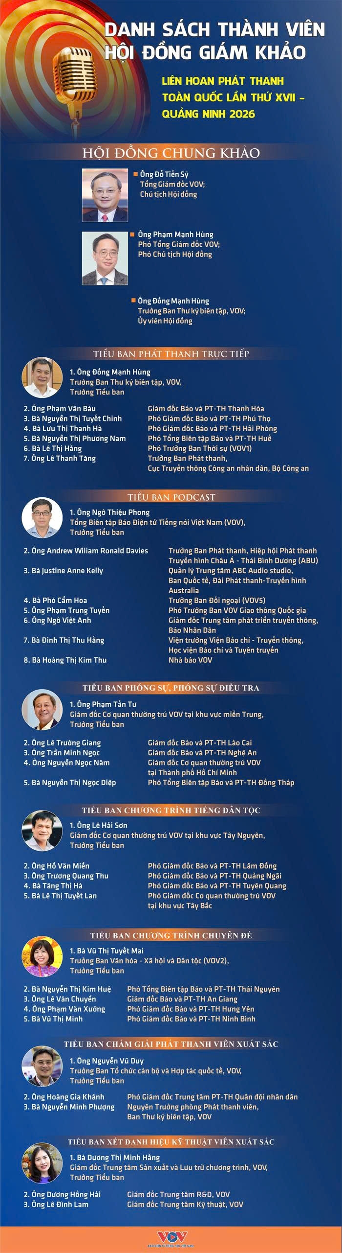 danh sach hoi dong giam khao lien hoan phat thanh toan quoc xvii - quang ninh 2026 hinh anh 1